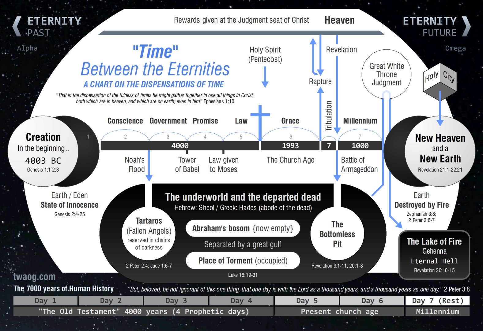 Dispensation chart
