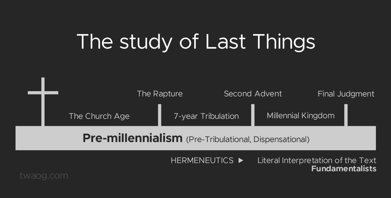 prophecy-premillennialism